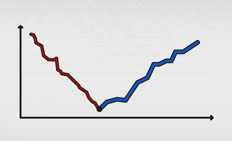  Retomada em “V” leva à falta de insumos