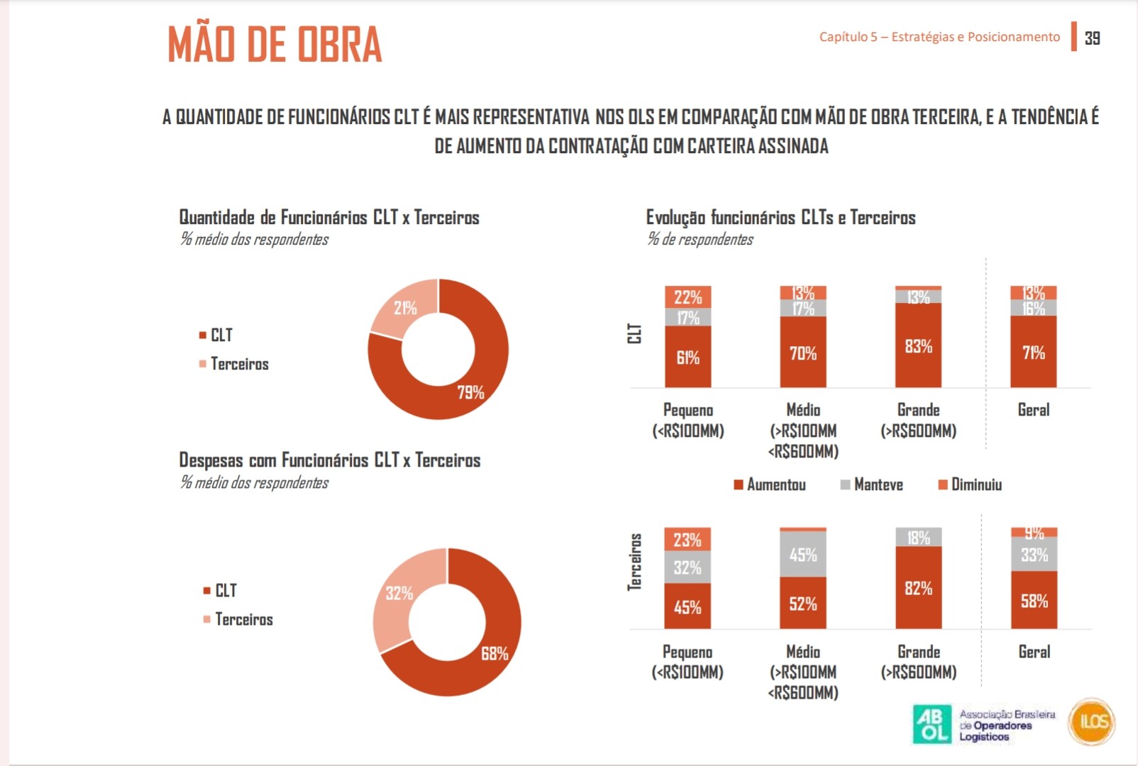  Operadores Logísticos diversificam atuação e ampliam presença em todo o país